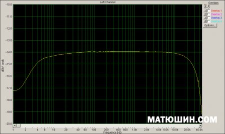 �������  ���������������� ����������