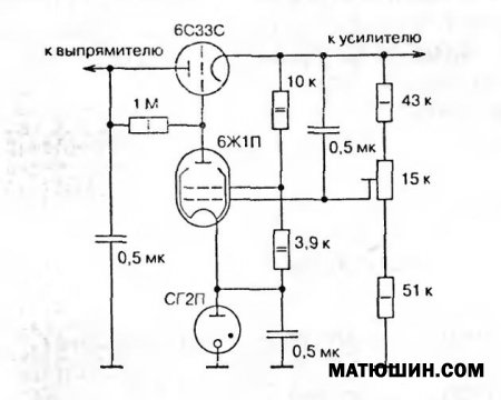 �������� ������������ �������� ����������