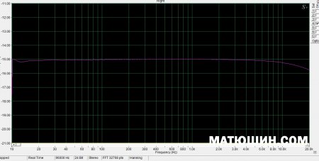 �������������� UNITO