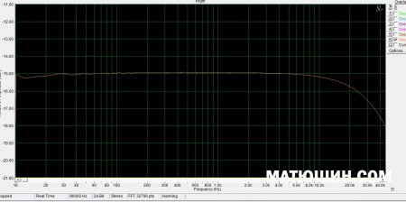 �������������� UNITO