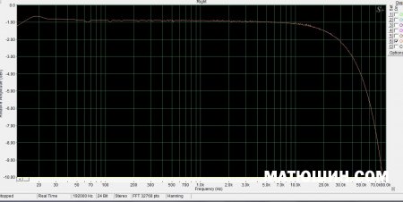 �������������� UNITO ��� ��50