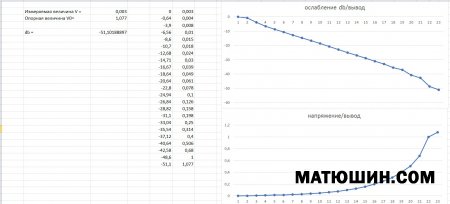 �������������� -�����������